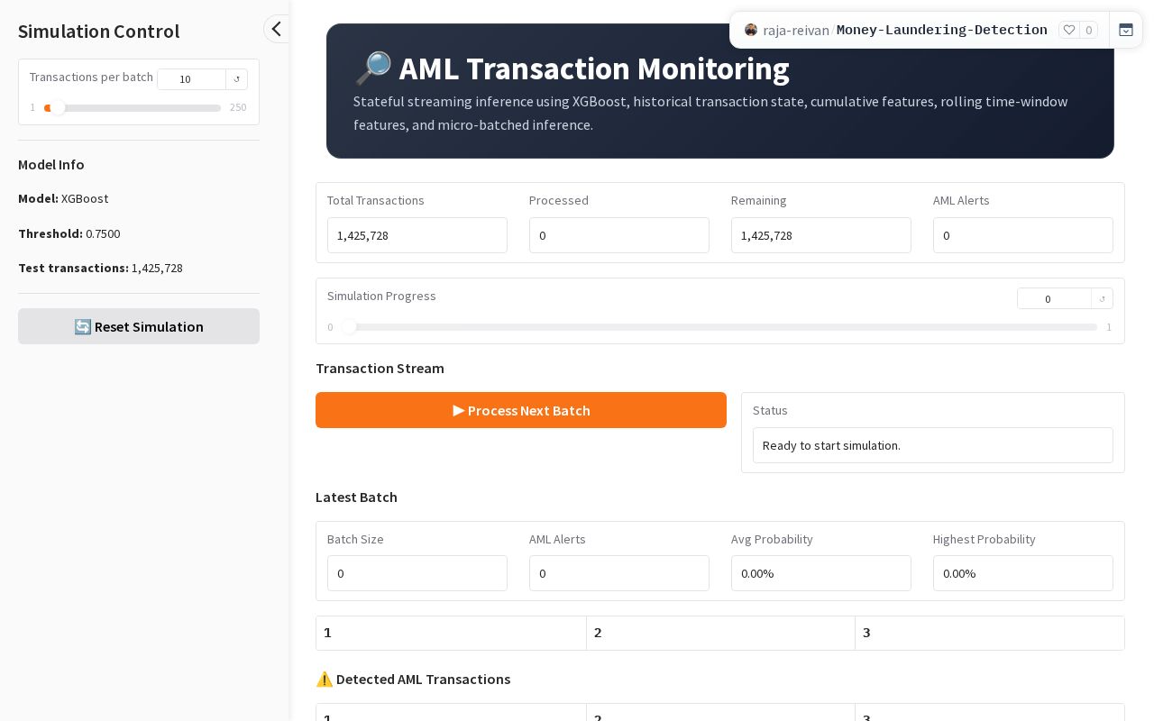 Preview of Money Laundering Detection