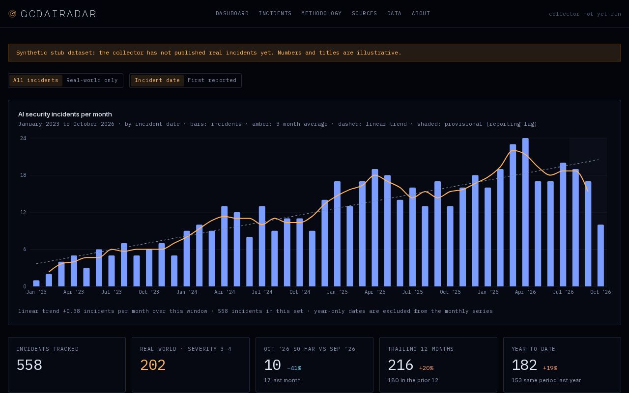 Preview of Gcd Ai Radar