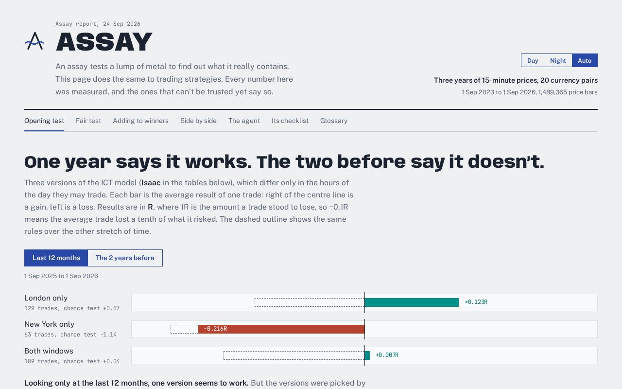 Preview of Assay