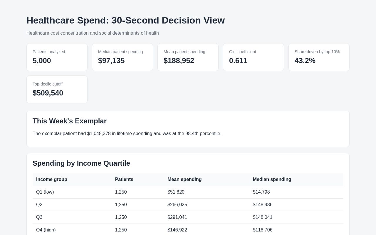 Preview of Hasnan13 Lab03 Cost Dashboard