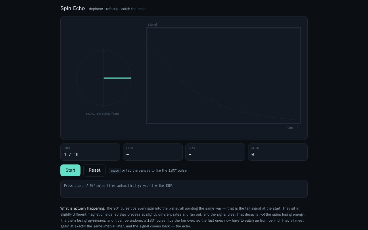 Preview of Spin Echo