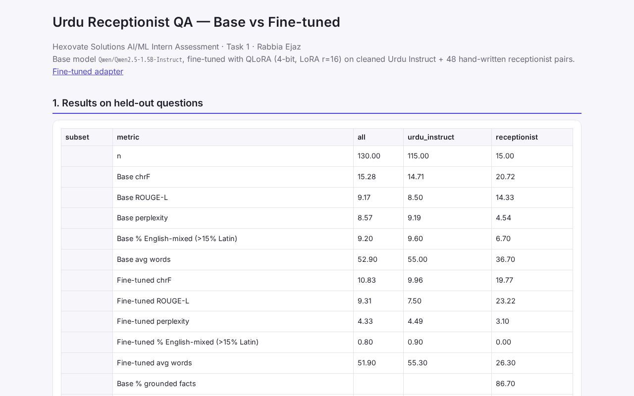 Preview of Urdu Receptionist QA