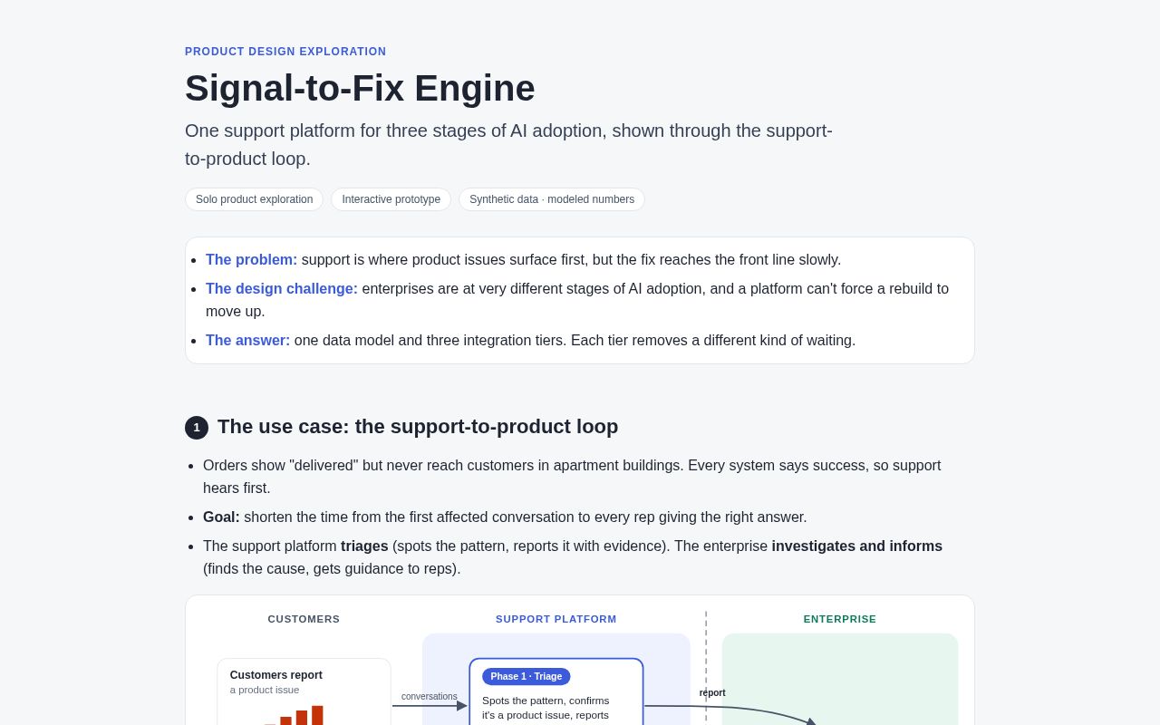 Preview of Support Platform Integration Prototype