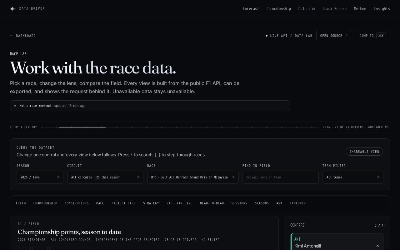 Preview of The Data Driver Lab