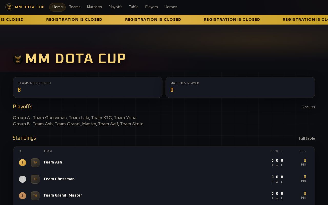 Preview of Dota2 Cup