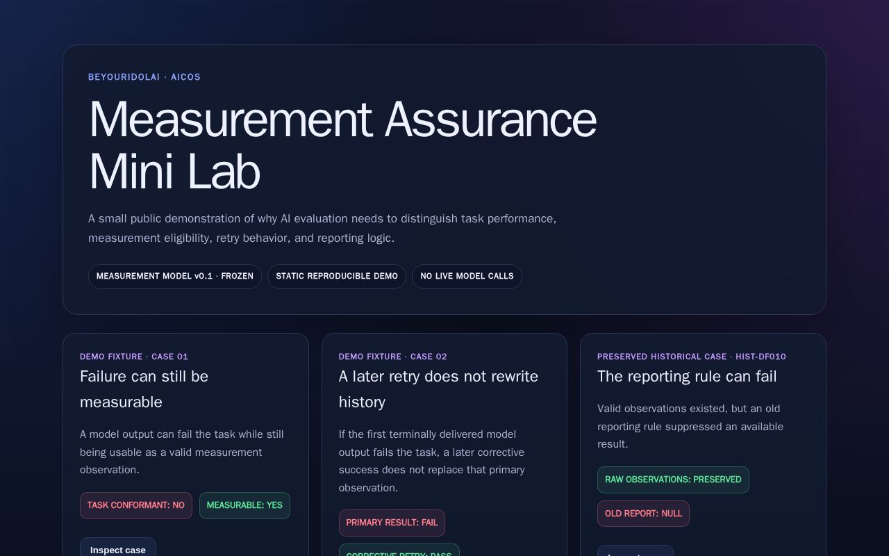 Preview of AICOS Measurement Assurance Mini Lab