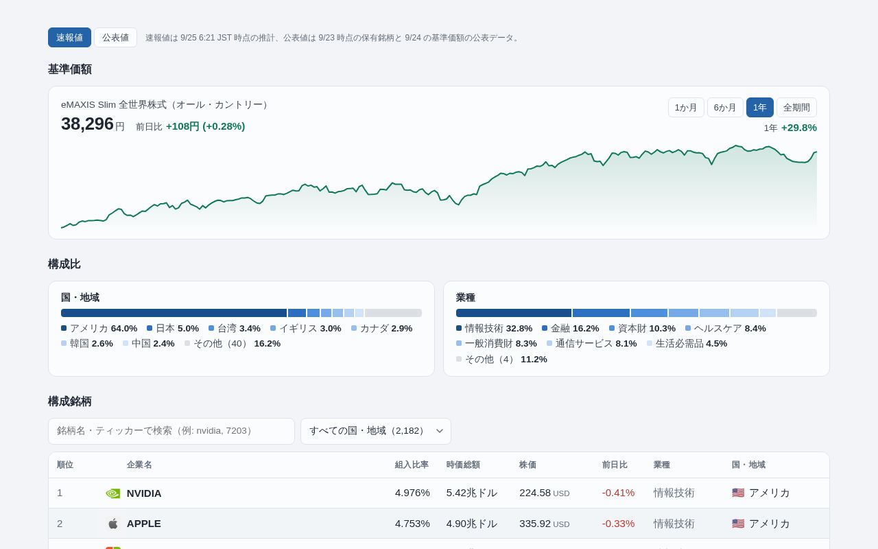 Preview of Orukan Tracker