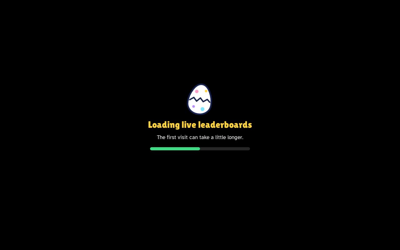 Preview of Ps99 Tracker