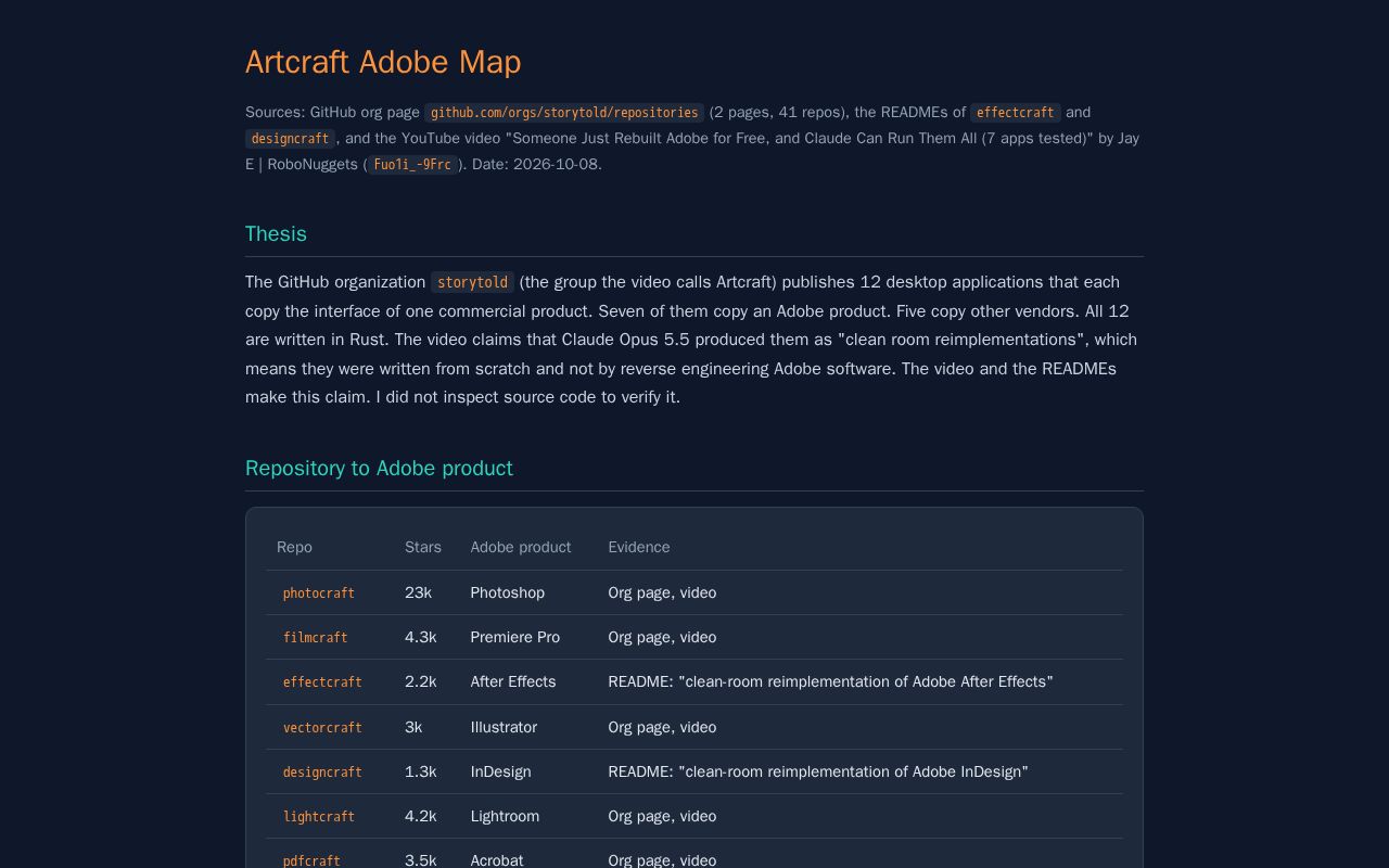 Preview of Artcraft Tutorial