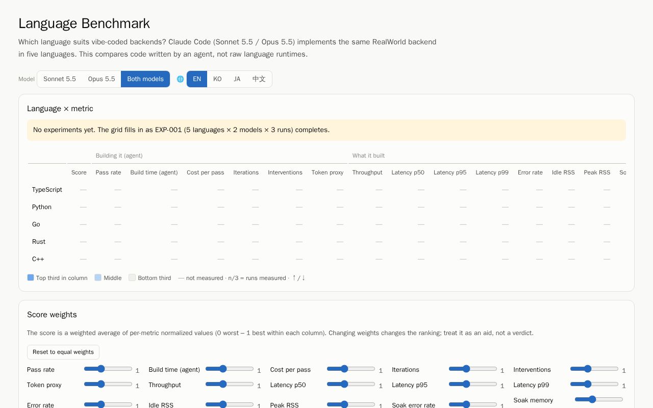 Preview of Language Benchmark