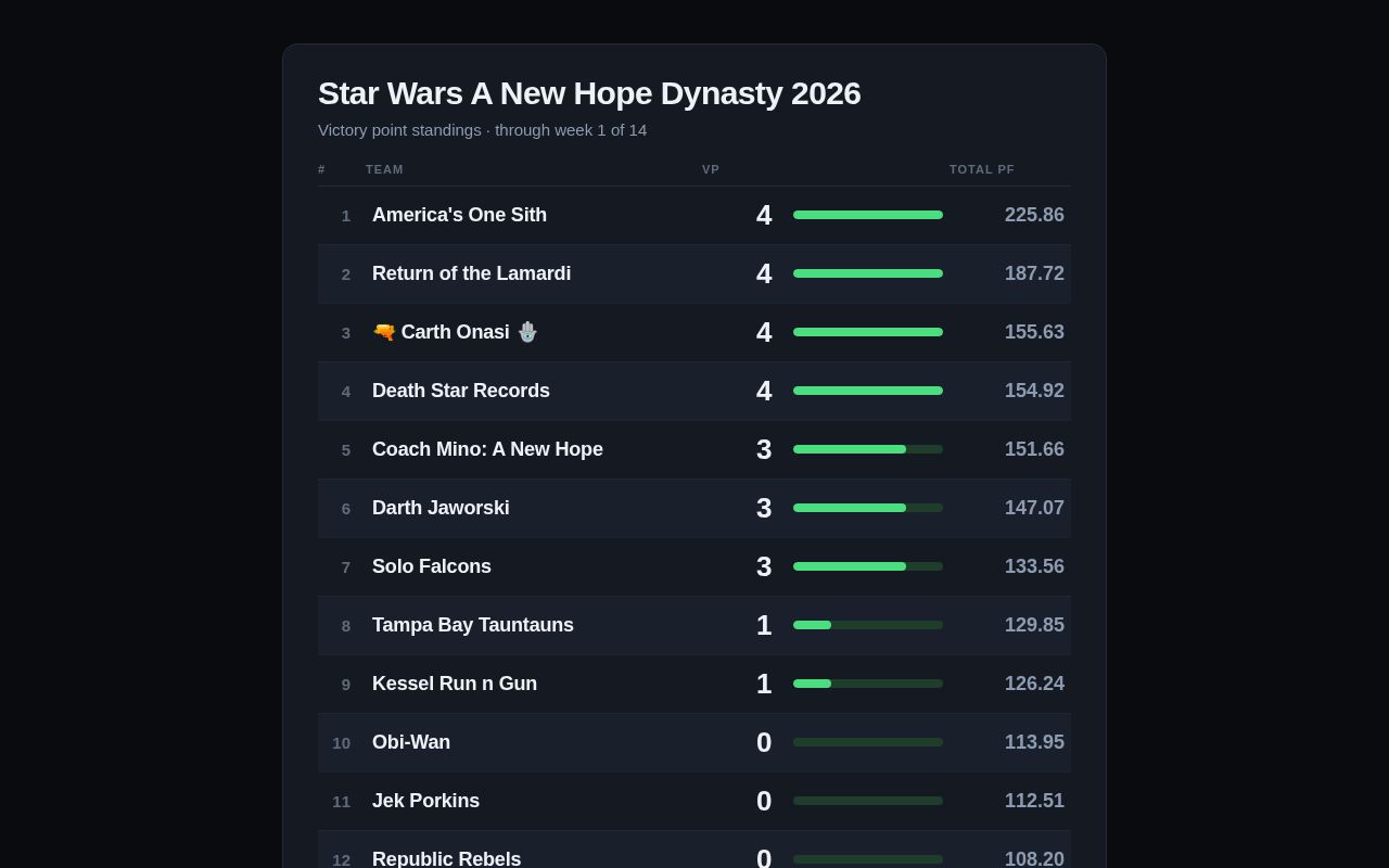 Preview of Sleeper Victory Points