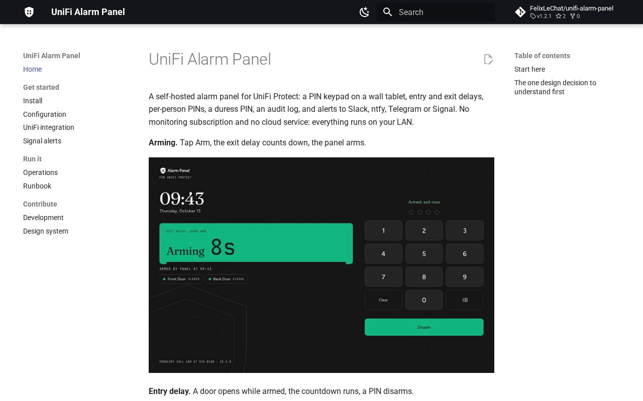 Preview of Unifi Alarm Panel