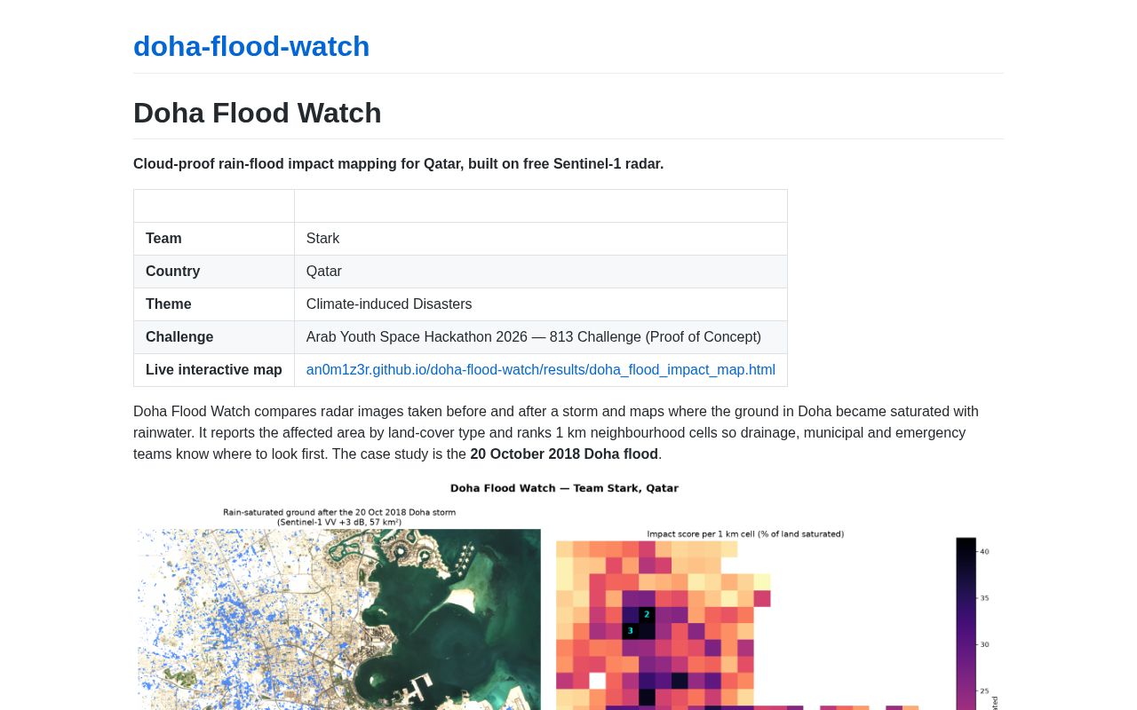 Preview of Doha Flood Watch
