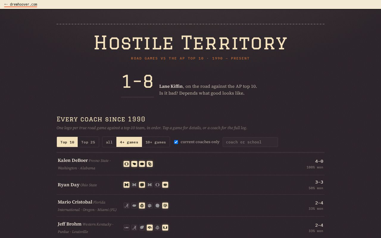 Preview of Hostile Territory