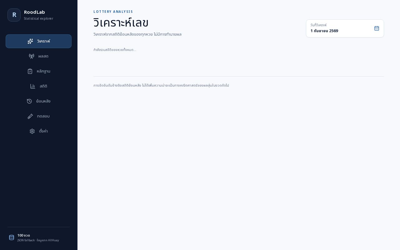 Preview of Roodlab