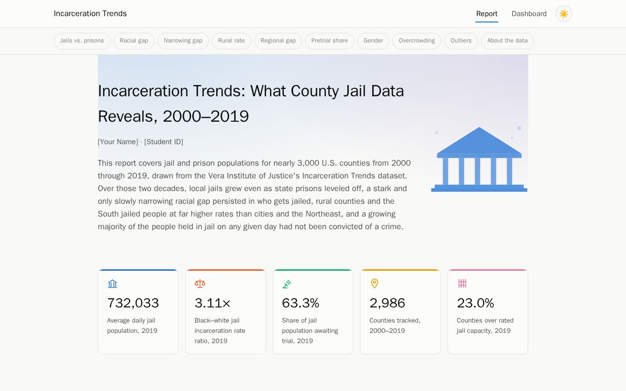 Preview of Incarceration Trends