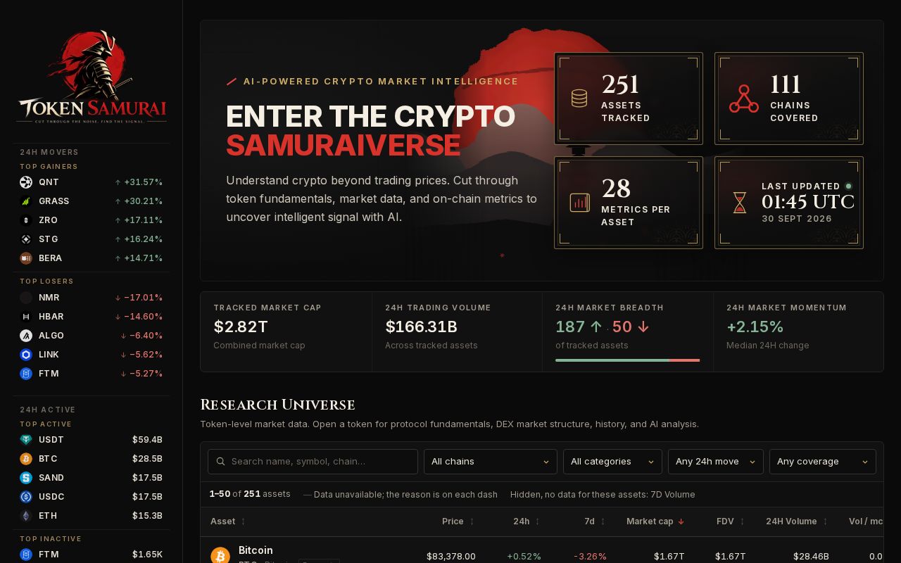 Preview of Tokensam