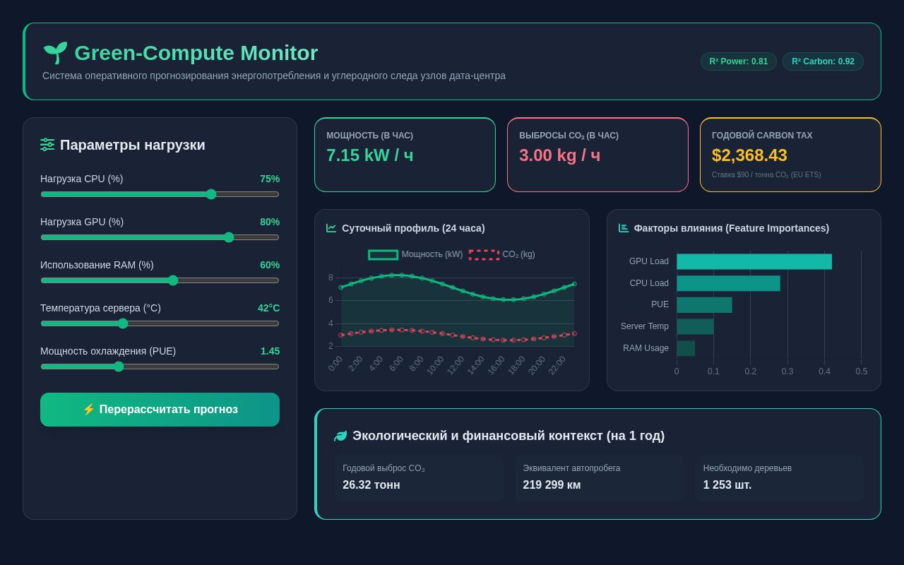 Preview of Green Compute Analytics Platform