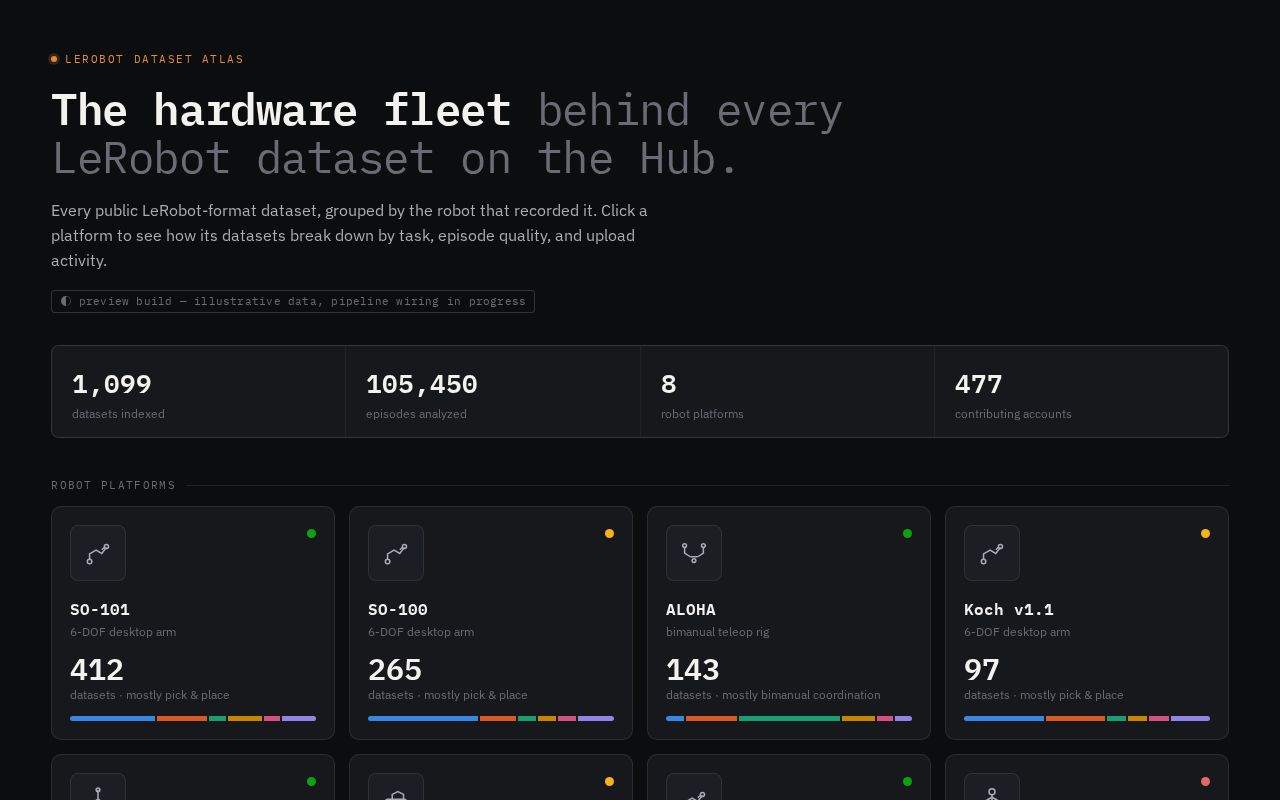 Preview of LeRobot Dataset Atlas
