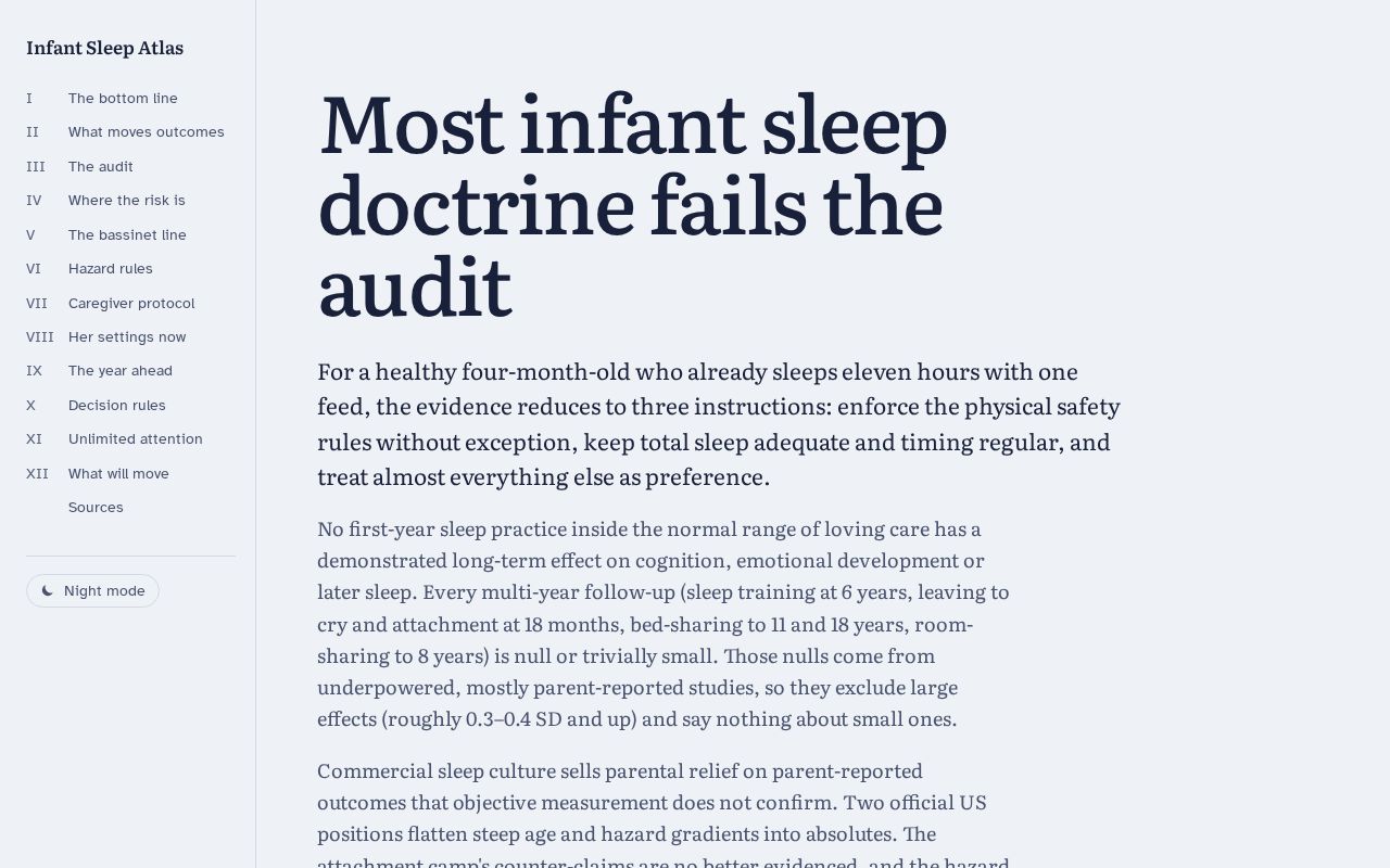 Preview of Infant Sleep Atlas