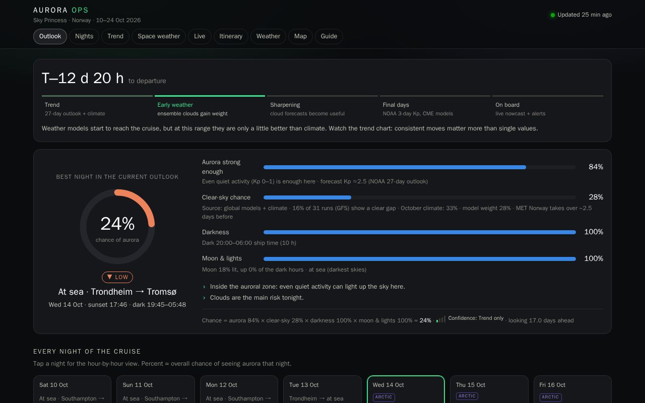 Preview of Aurora