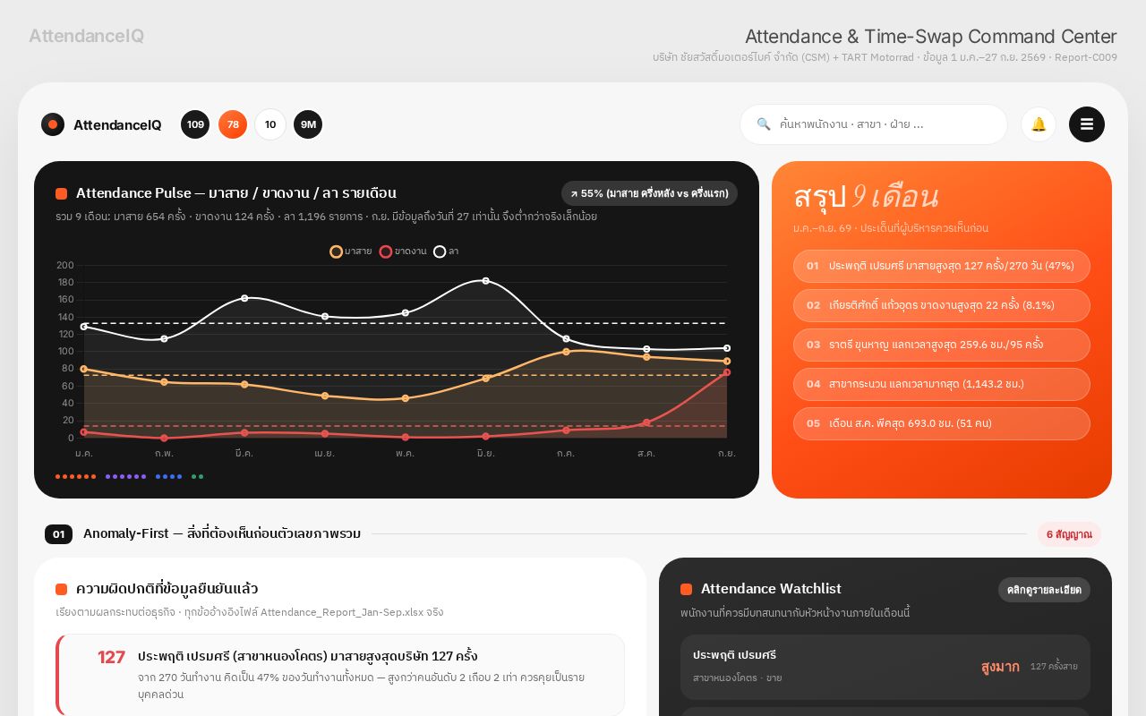 Preview of AttendanceIQ