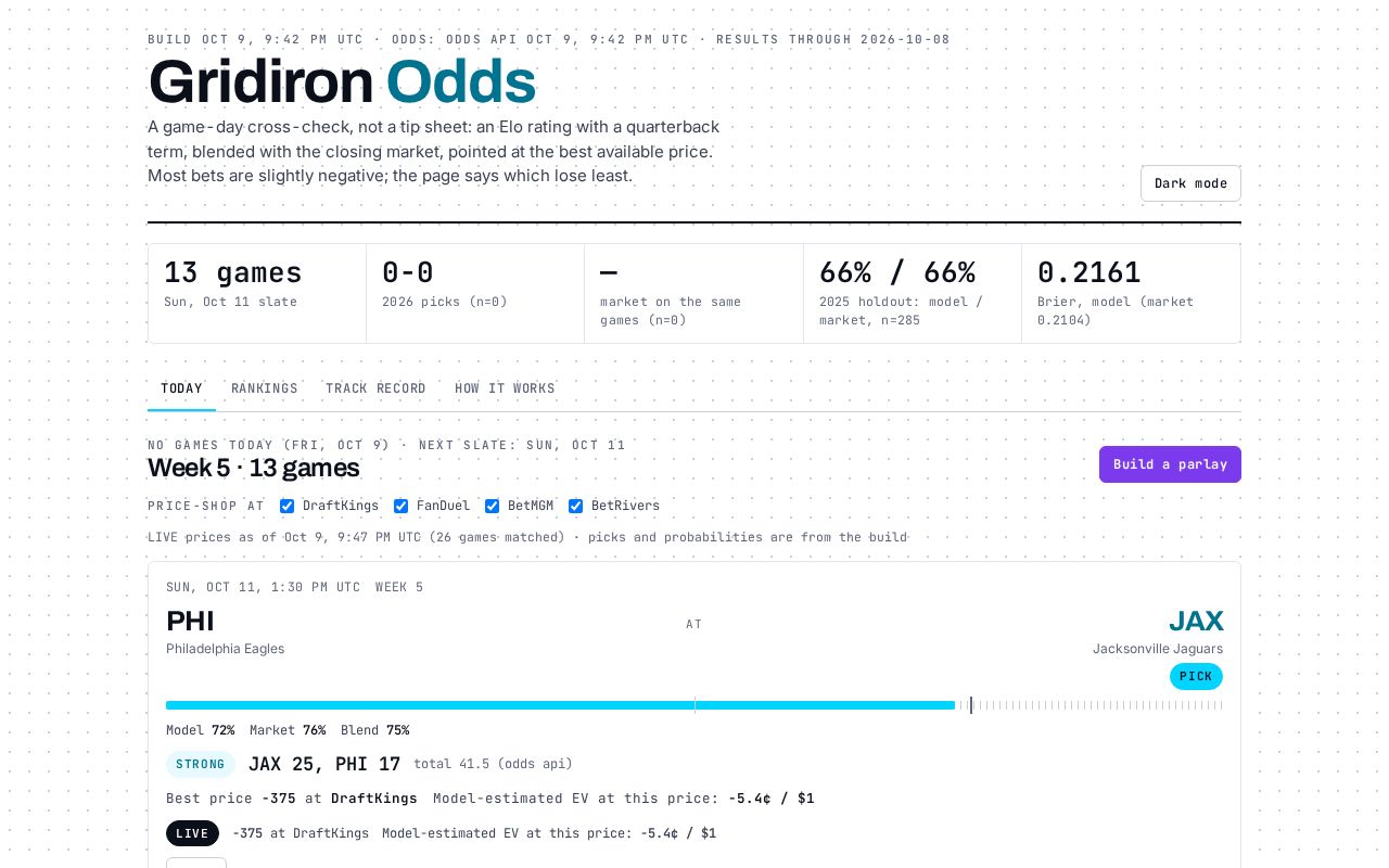 Preview of Gridiron Odds