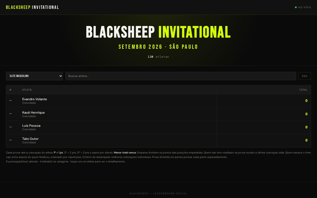 Preview of Blacksheep Invitational
