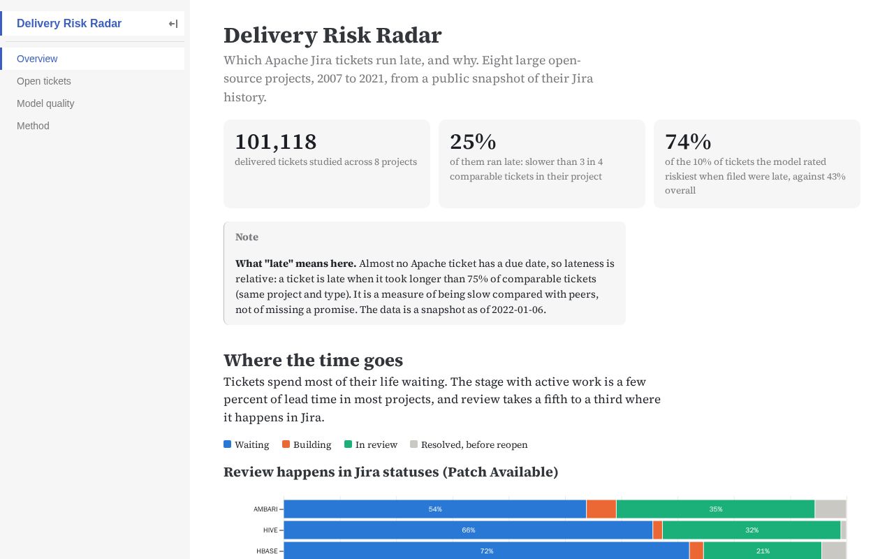 Preview of Delivery Risk Radar
