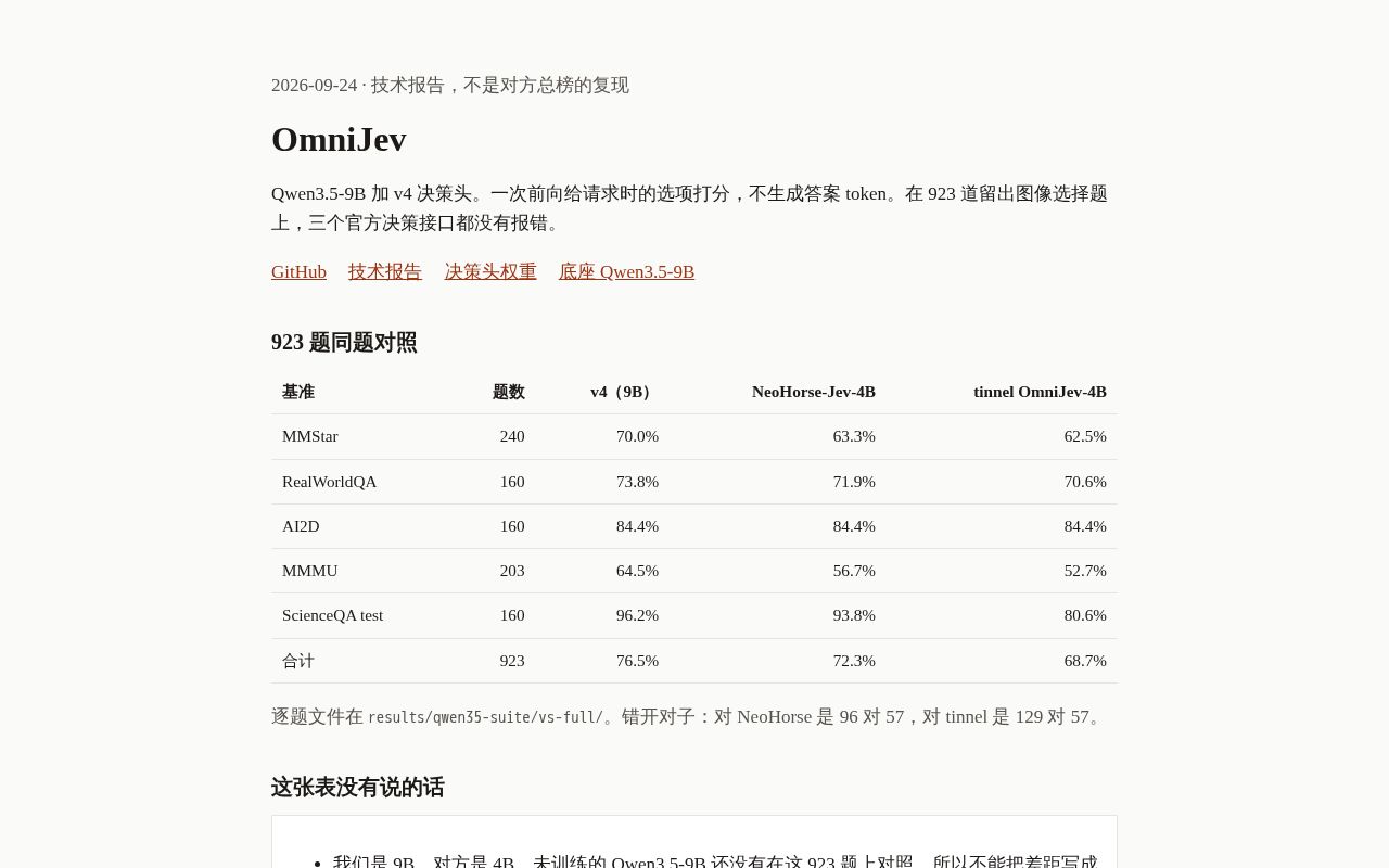 Preview of OmniJev