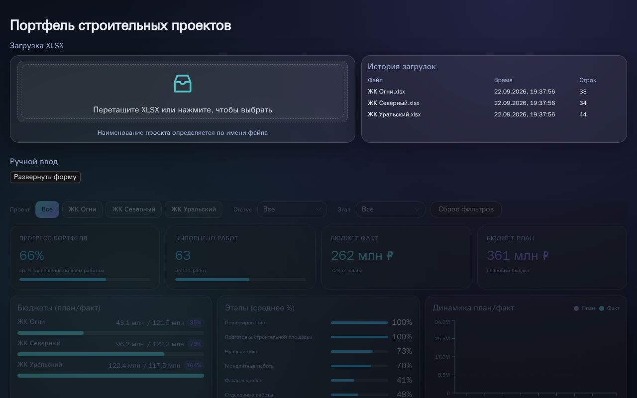 Preview of Construction Projects Dashboard
