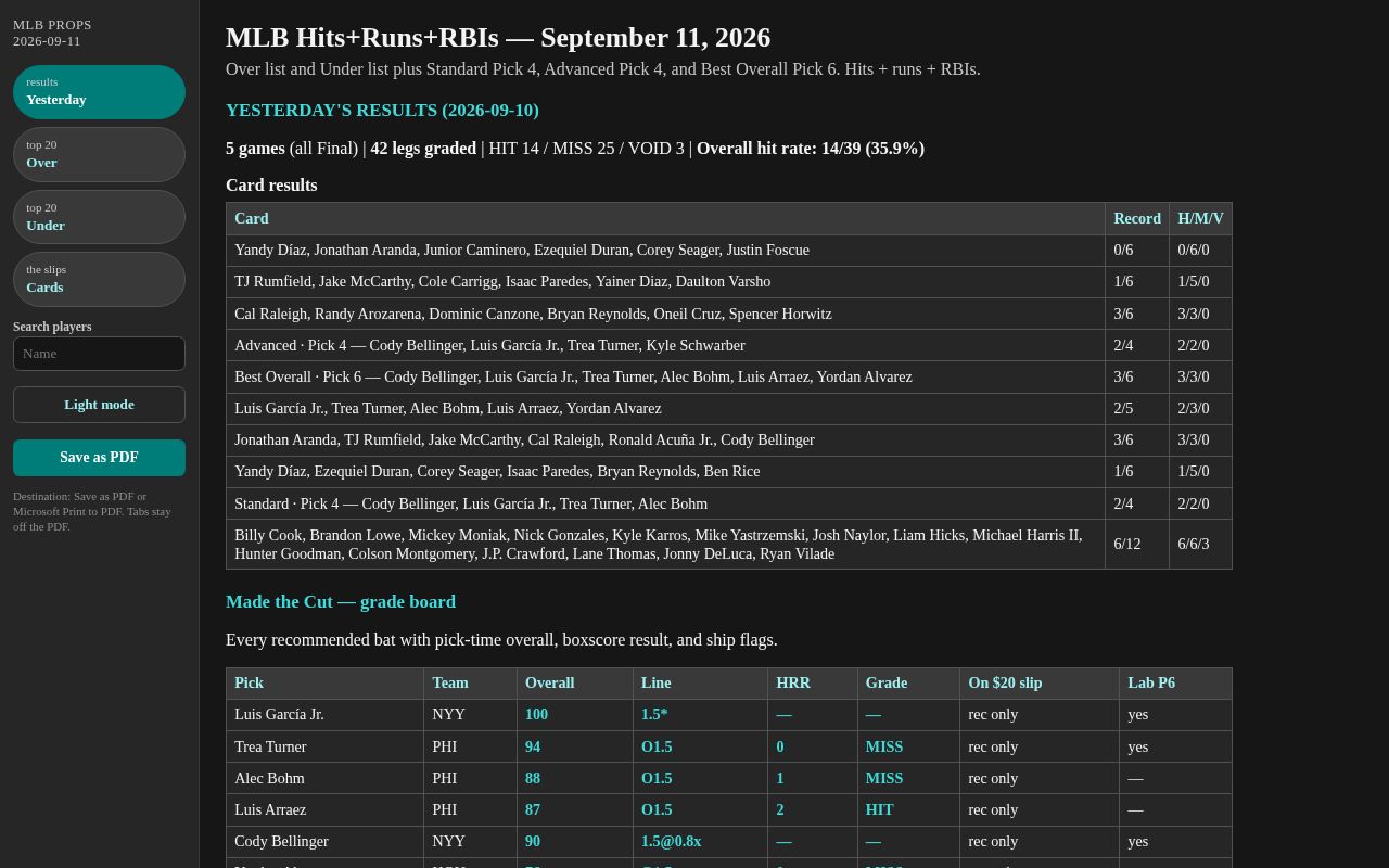 Preview of Public MLB Hits+Runs+RBIs HTML reports