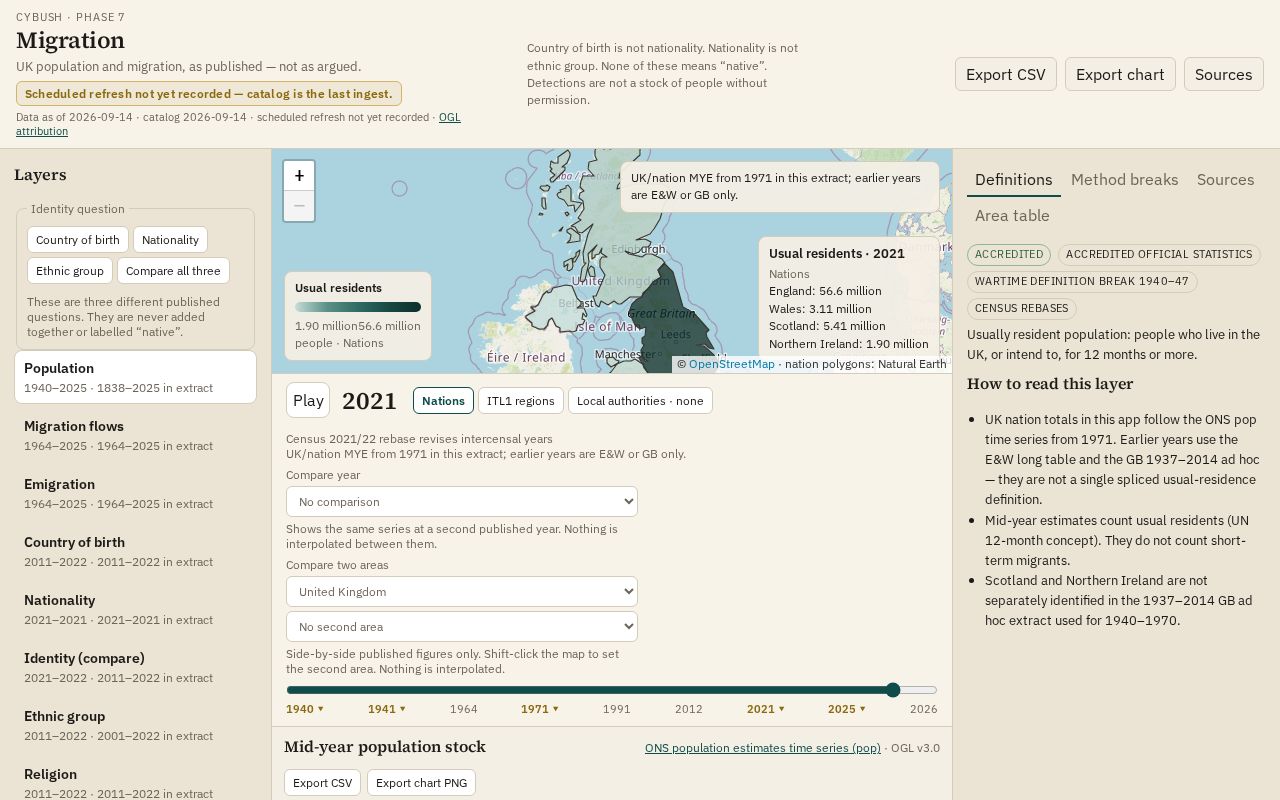 Preview of UK migration & demographics explorer — evidence-led, 1940–present (HTML Phase 1)