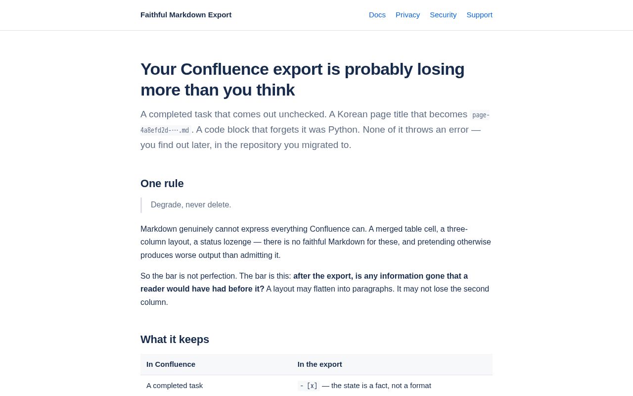 Preview of Faithful Markdown Export for Confluence