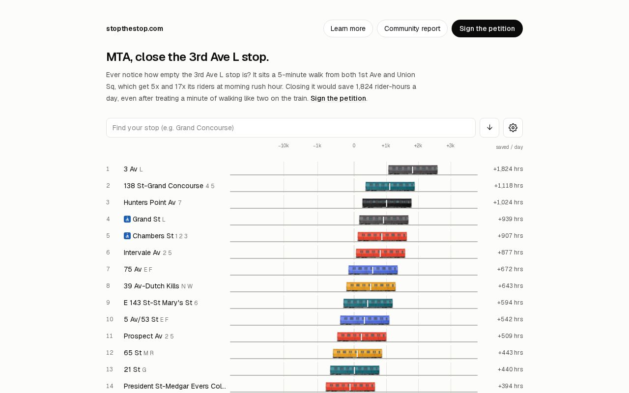 Preview of Stopthestop Data