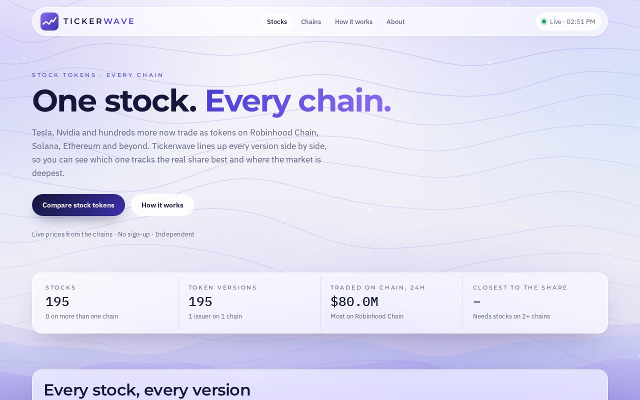 Preview of Tickerwave