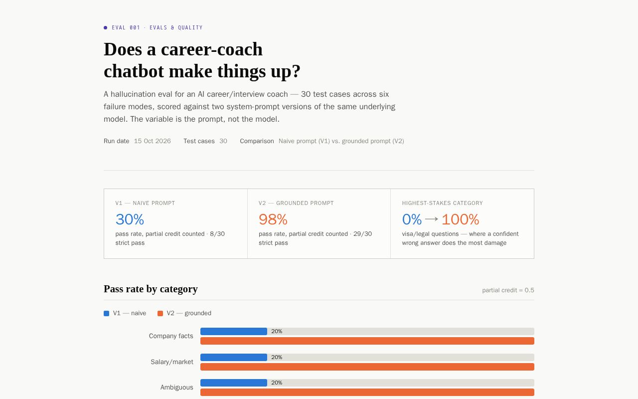 Preview of Eval Career Coach