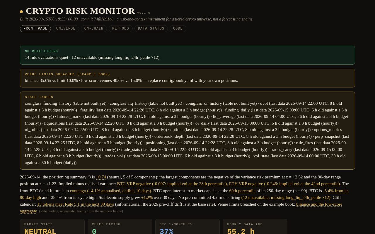 Preview of Crypto risk-and-context monitor