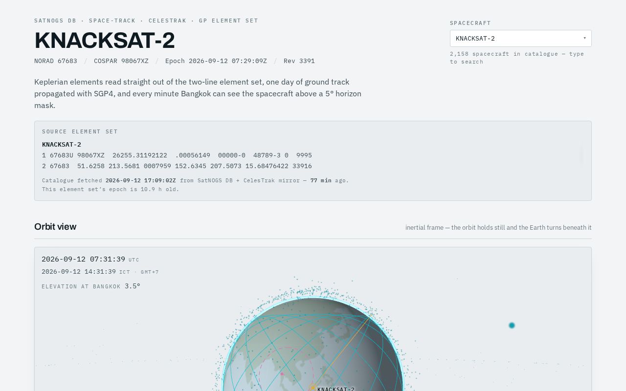 Preview of SattrackSlop