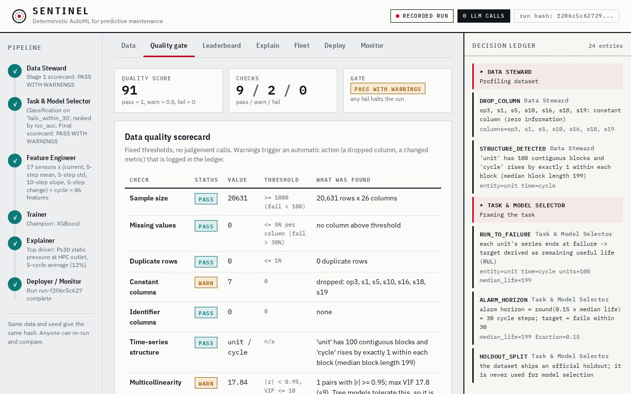 Preview of Sentinel Ml