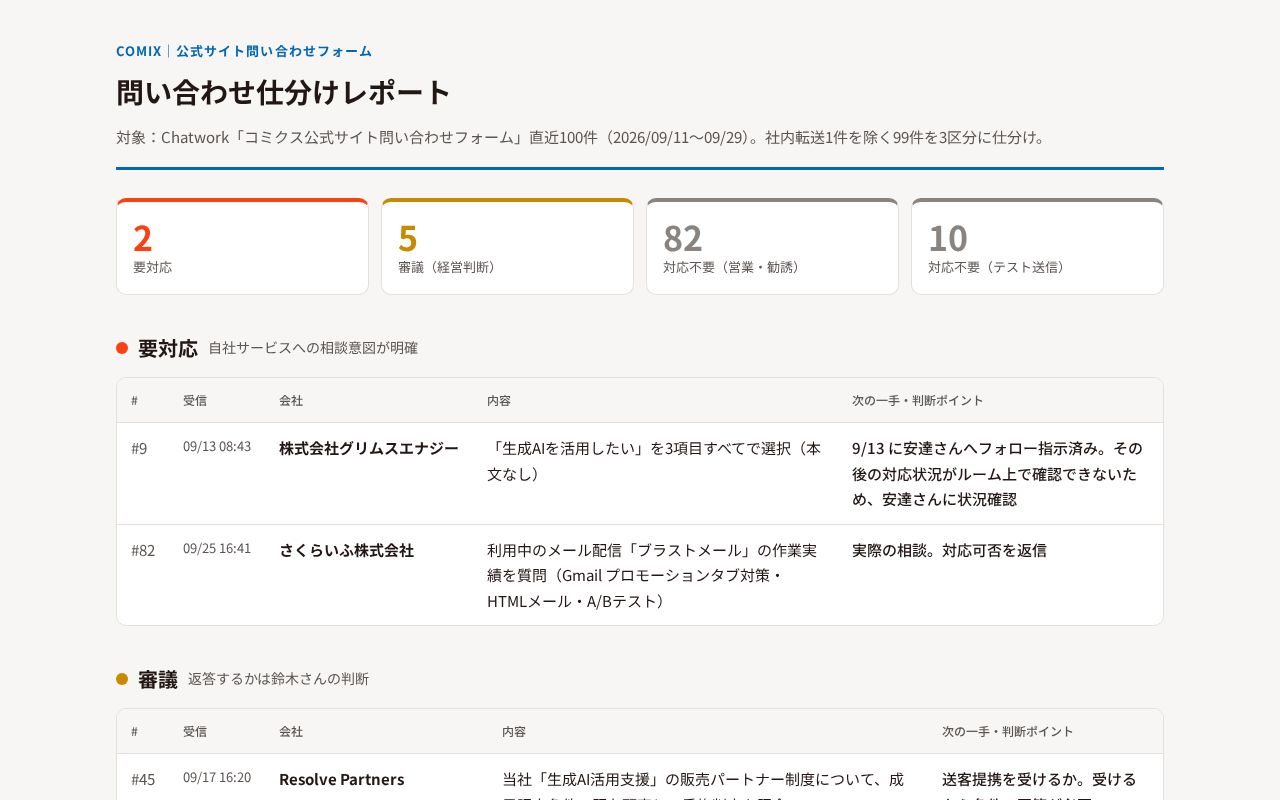 Preview of Inquiry Triage 20260929