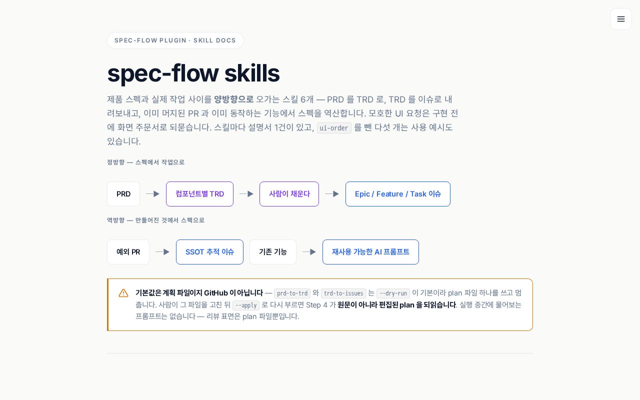 Preview of Spec Flow Skills