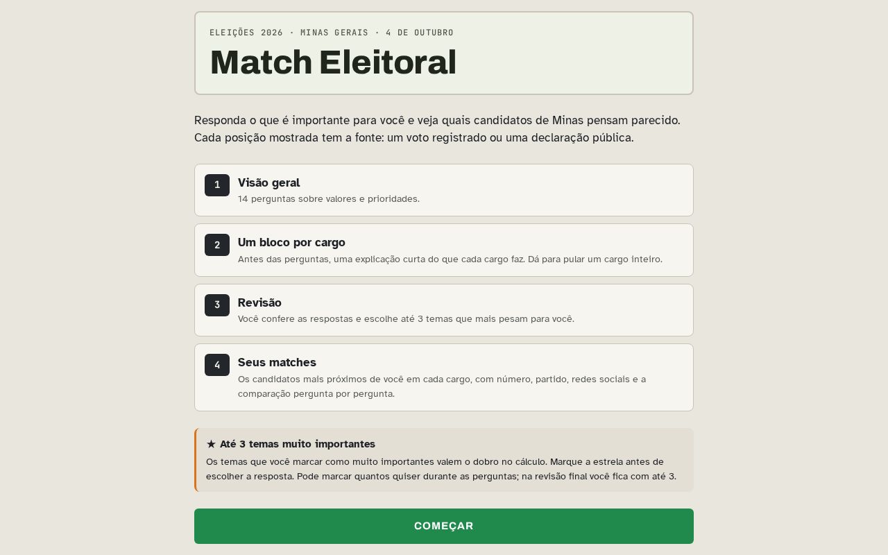 Preview of Match Eleitoral Mg
