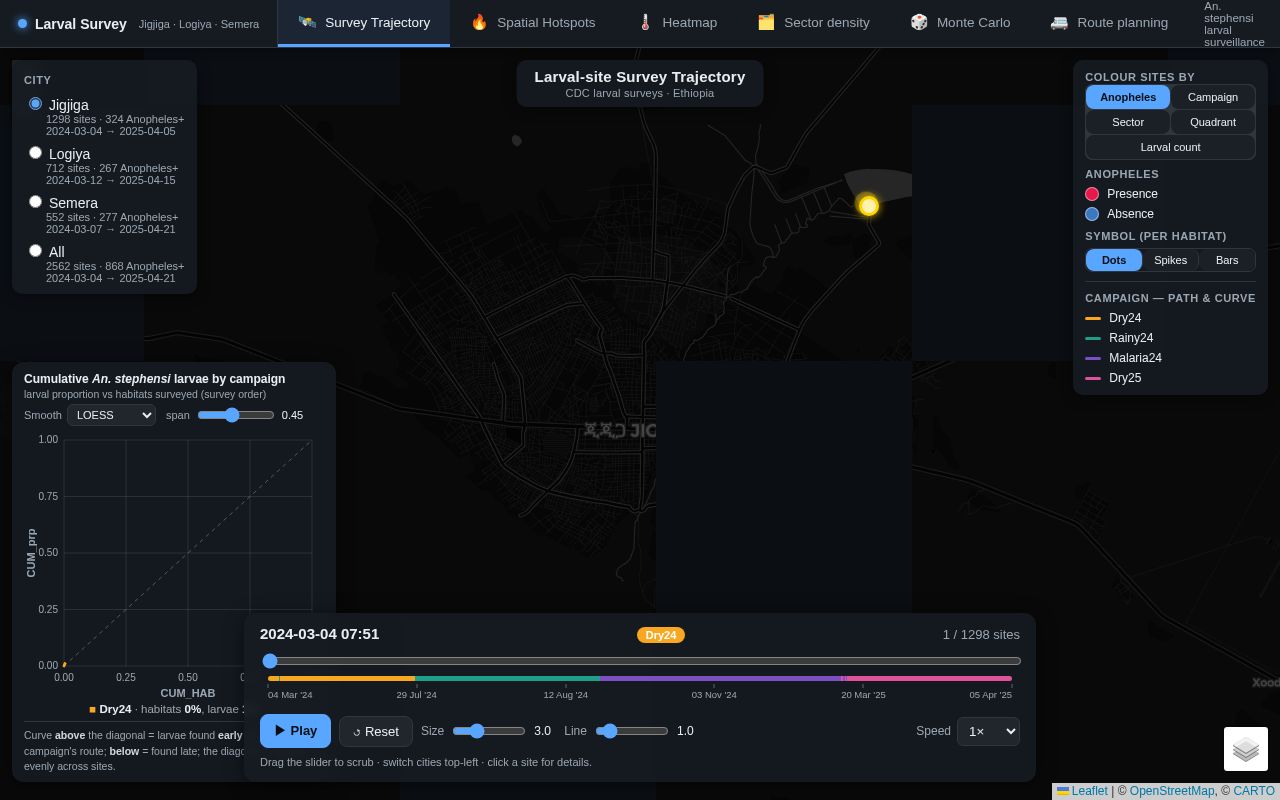 Preview of Larval Routing Simulation