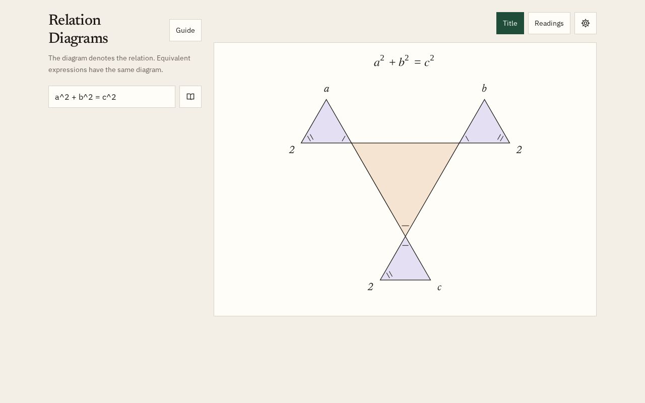 Preview of Relation Diagrams Site