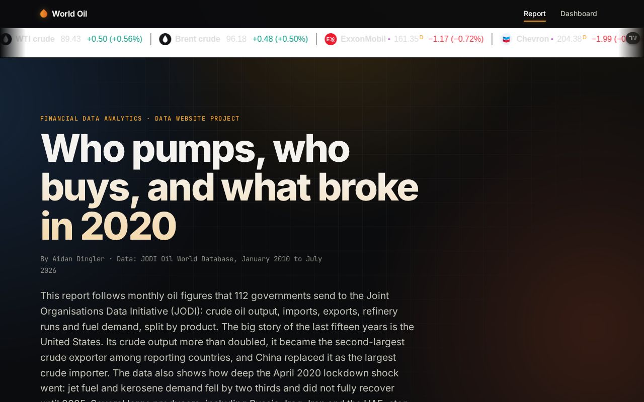 Preview of World Oil