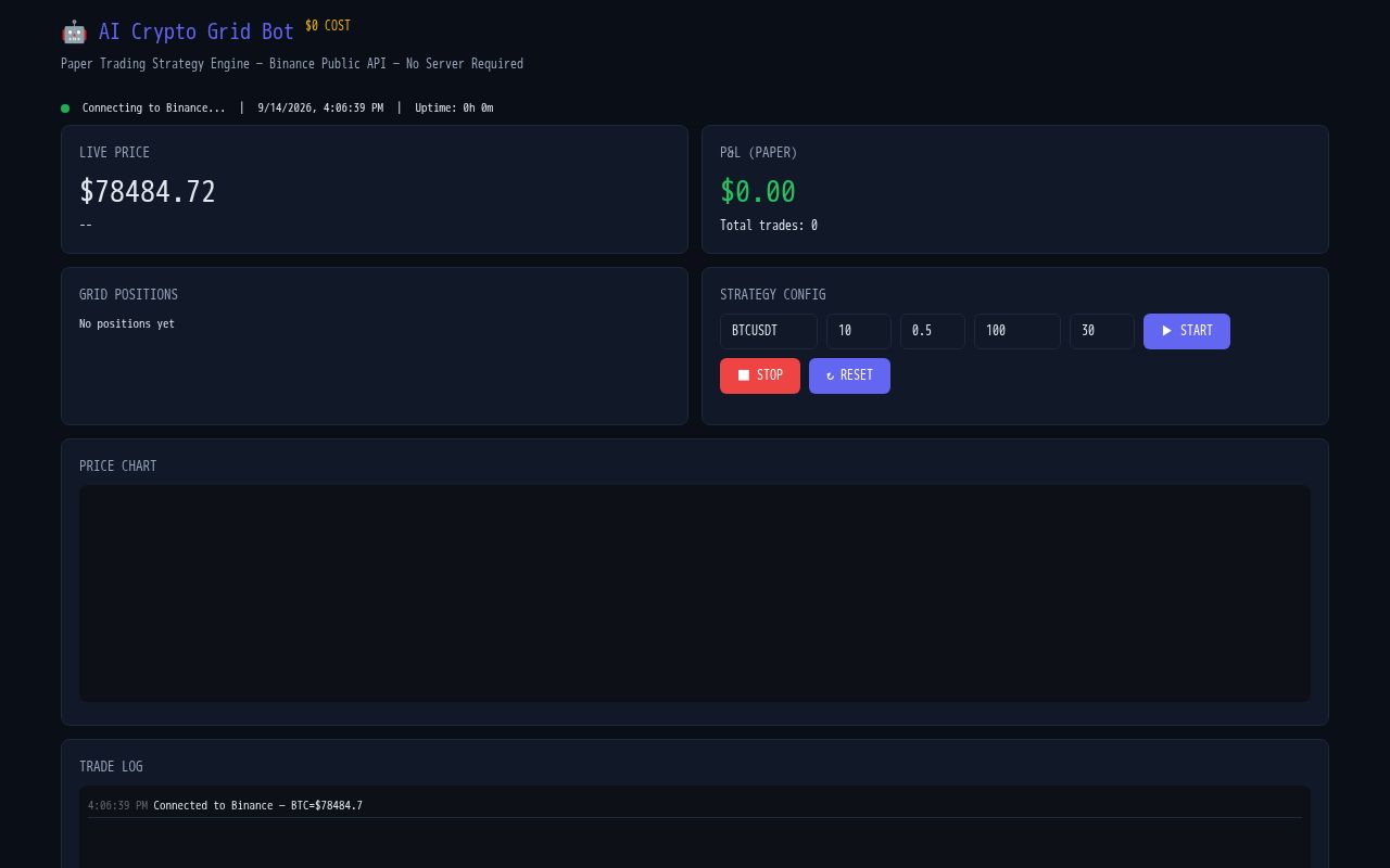 Preview of AI Crypto Grid Bot