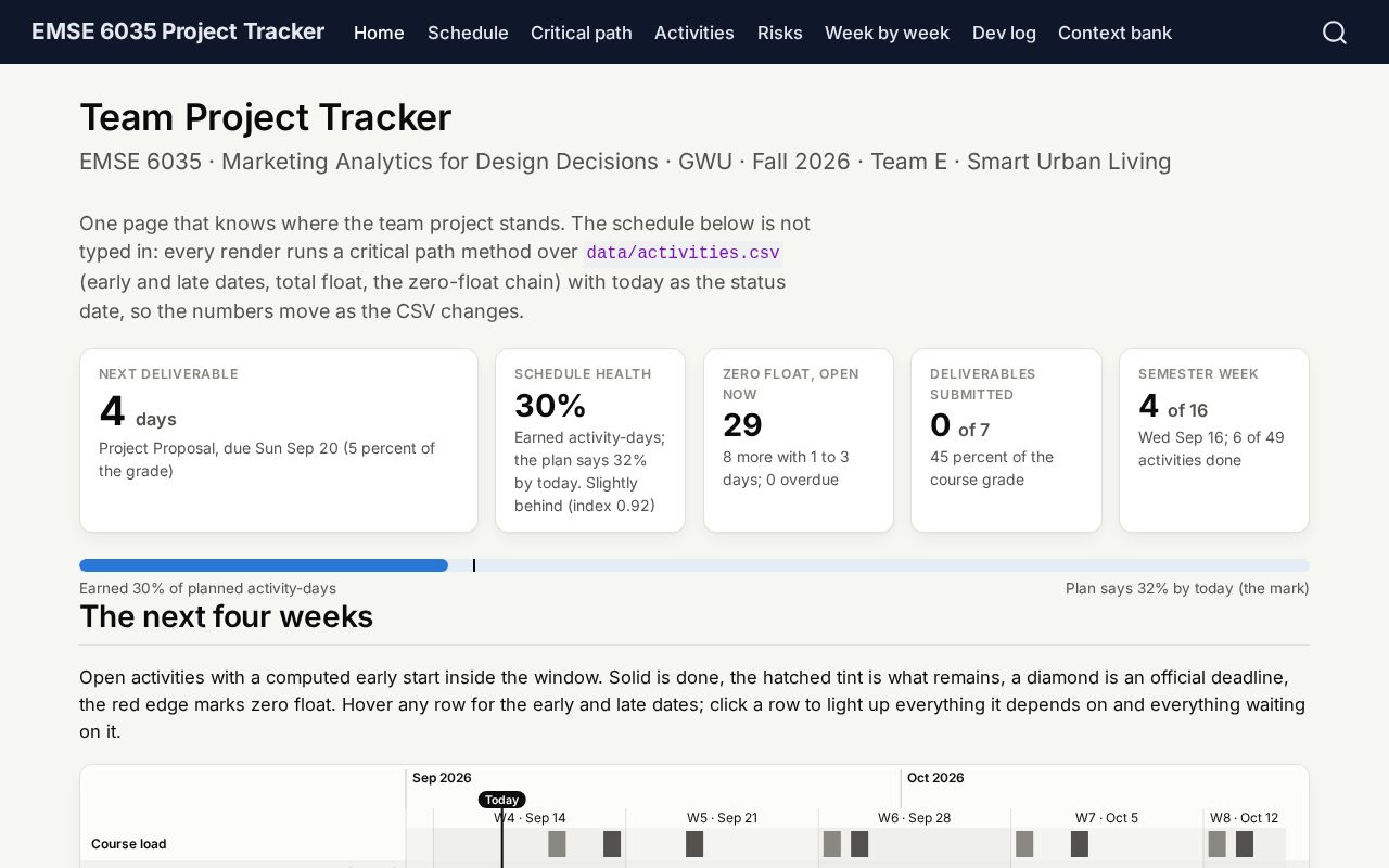 Preview of Emse6035 Website