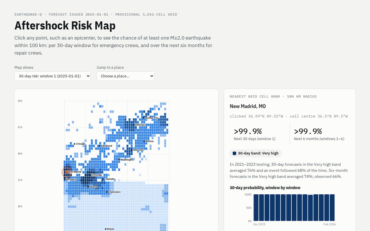 Preview of Earthquake Q Forecast