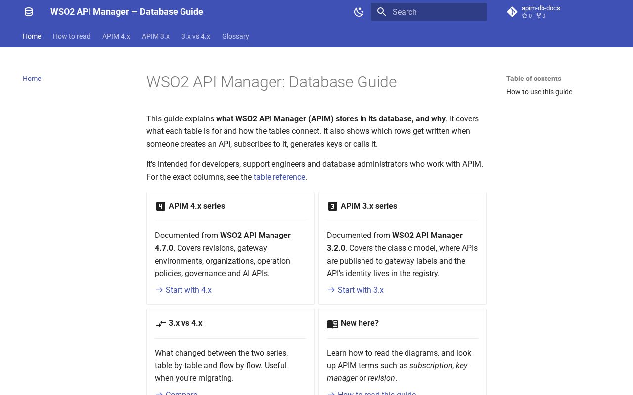 Preview of WSO2 API Manager